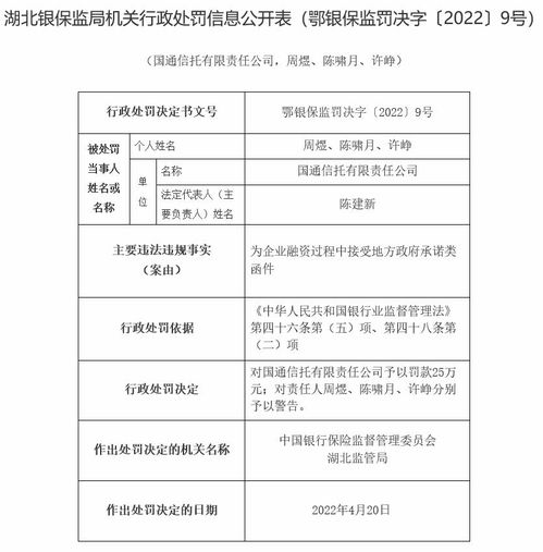 國通信托違規(guī)受罰 涉地方政府承諾函件與外包服務(wù)問題