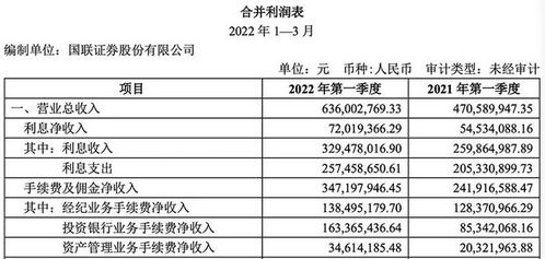 金融人事變動 葛小波出任國聯(lián)證券董事長，尹磊擔(dān)任副總裁兼財務(wù)負(fù)責(zé)人