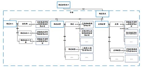 知識圖譜在金融投資領(lǐng)域的落地應(yīng)用與外包服務(wù)創(chuàng)新